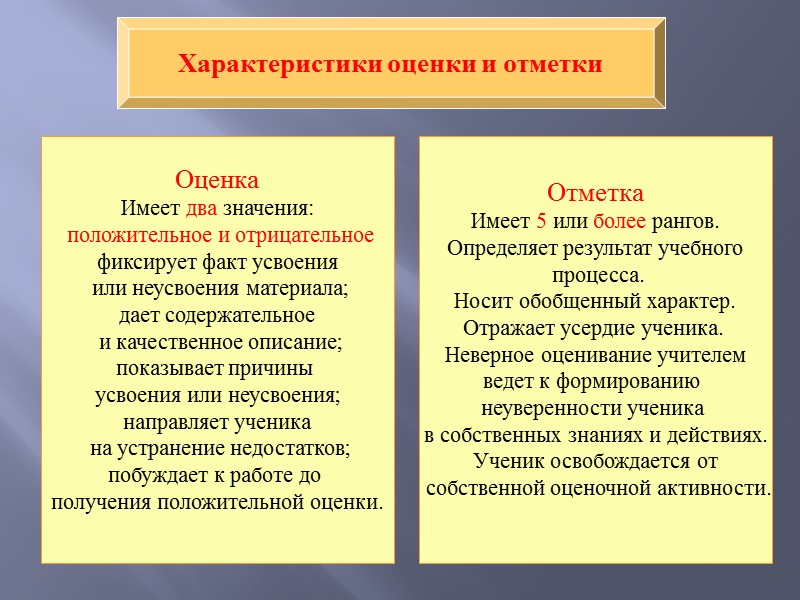 Характеристика оценки. Оценка и отметка. Характеристика понятий «оценка», «отметка».. Характеристика оценки и отметки. Оценка и отметка сравнительные характеристики.