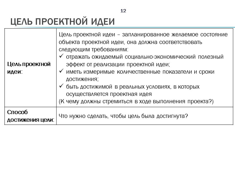 Цель проектной идеи 12