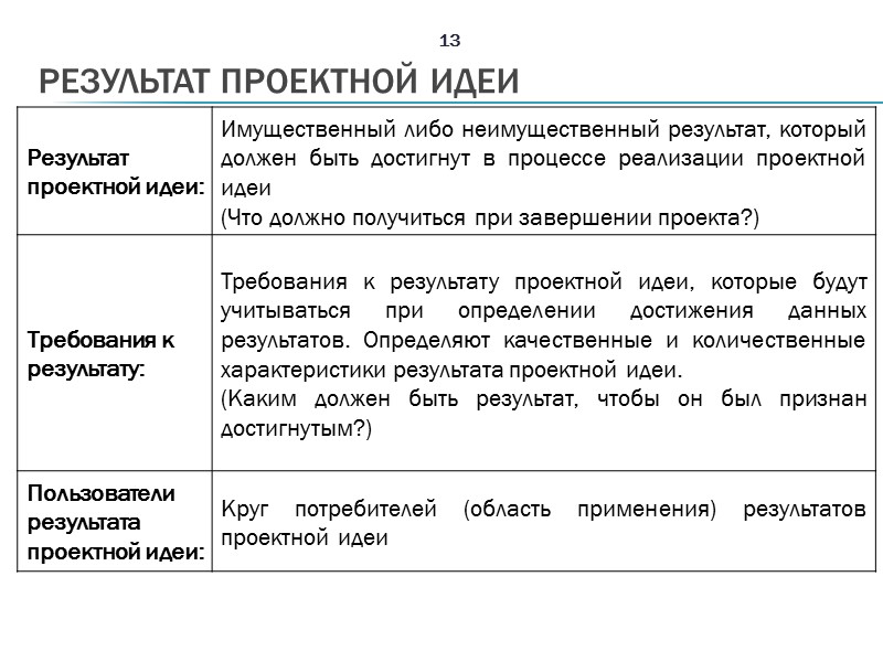 результат проектной идеи 13