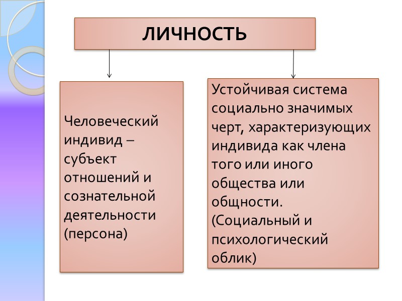 Возможности применения целевых ориентиров (п. 4.4.) Являются ориентирами для: а) построения образовательной политики на