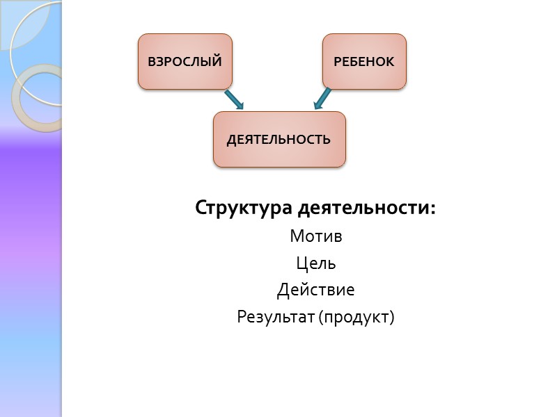 Что предполагает личностно-развивающий и гуманистический характер взаимодействия взрослых и детей? Почему в Стандарте делается