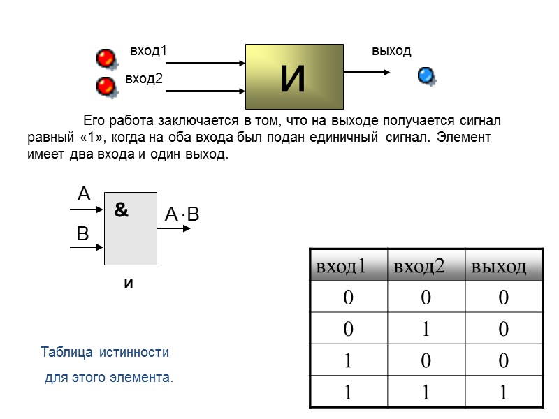Входящие x. Какой логический элемент 2 входа один выход. Элементы логики сигнал на выходе 0 1 1. Логические элементы несколько выходов. Логический элемент на выходе с 1.