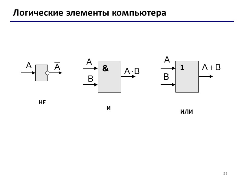 Аналогично, для комбинаций, где функция принимает значение нуля, можно построить алгебраическую форму  