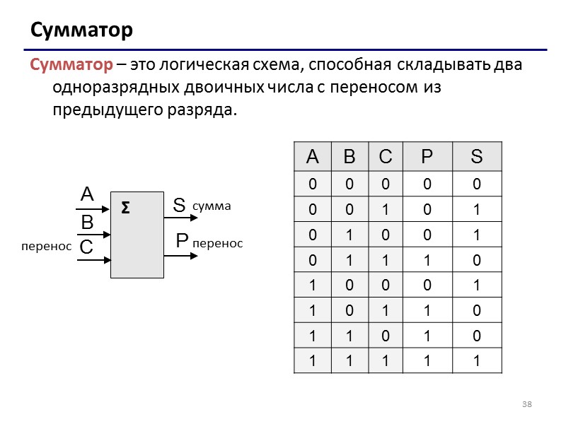 Таблица истинности и логическая схема