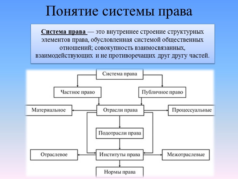 Норма права - это общеобязательное, формально определенное правило поведения, гарантируемое государством, отражающее уровень свободы