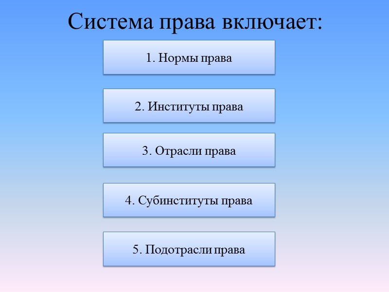 Формула структуры правовой нормы «Если (гипотеза) … , то (диспозиция) … , иначе (санкция)