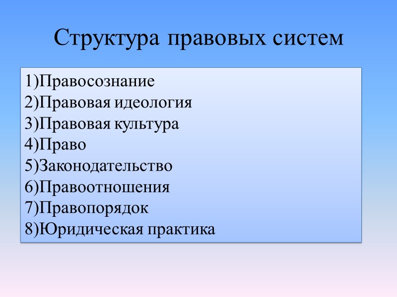 Отрасли права Отрасль права – совокупность взаимосвязанных правовых норм и институтов, регулирующих относительно самостоятельную