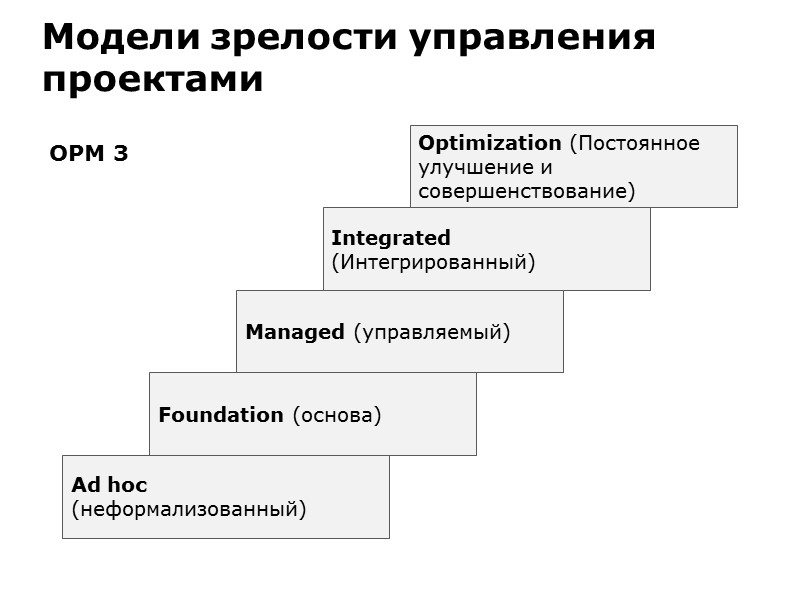 Стадии управления проектом Группы процессов (стадии управления) в проекте 130