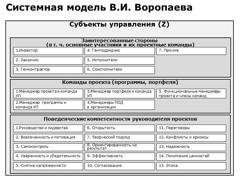 Интересы стейкхолдеров проекта 136