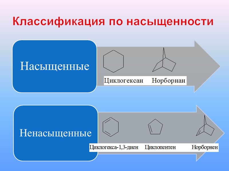 Для циклопентана   характерно торсионное и несущественное угловое напряжение;   - различают