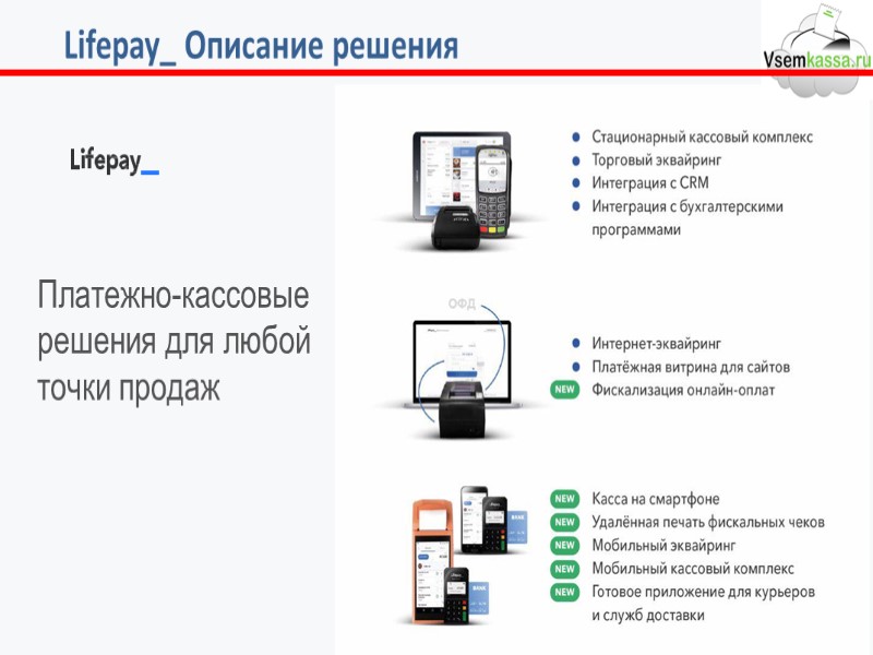 Динамика бизнеса Статистика продаж Складские  остатки База  клиентов Аналитика  по сотрудникам