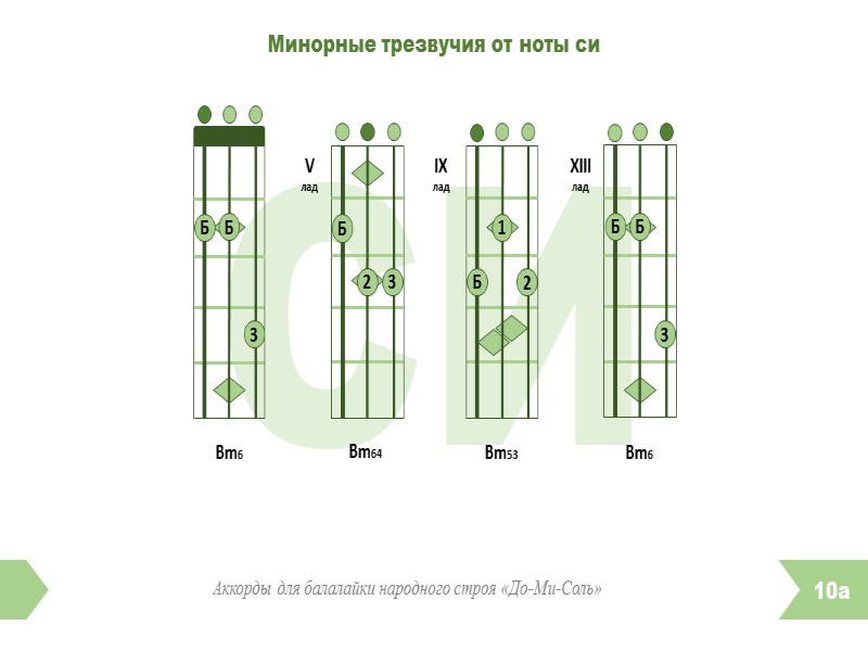 ЛЯ Мажорные трезвучия от ноты ля