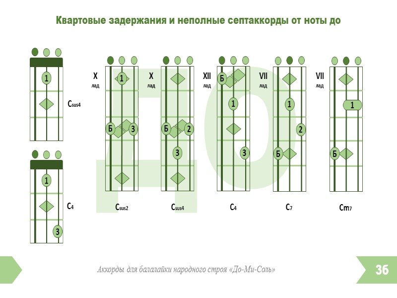 Все идет по плану на балалайке аккорды