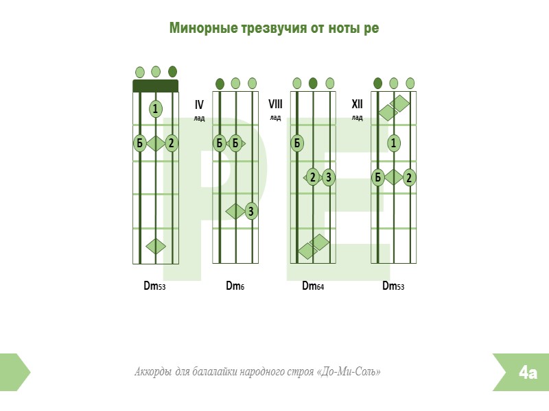 Аккорды для балалайки для начинающих картинки с цифрами