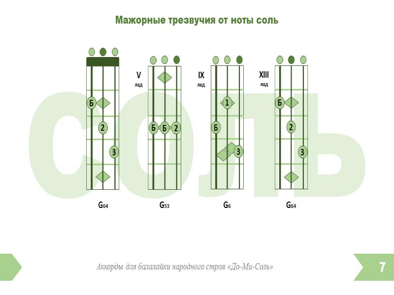 РЕ Минорные трезвучия от ноты ре