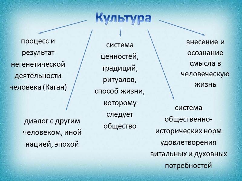 Пастораль (1740-е) Франсуа Буше