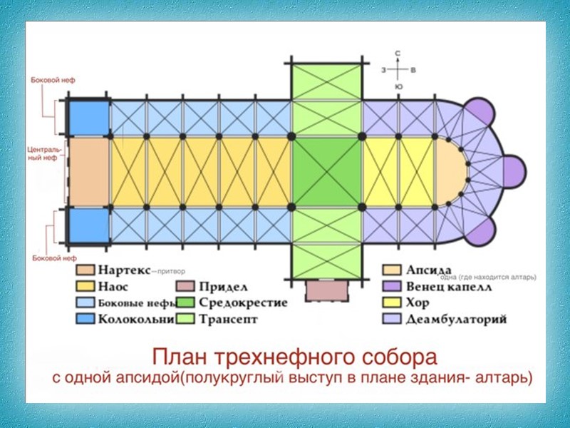 Портрет  Александра Пушкина Орест Адамович Кипренский