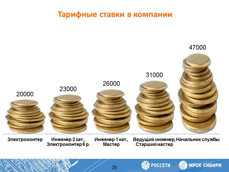 21 Повышение производительности труда 2015, 2016 годы  Москва  торжественное закрытие  