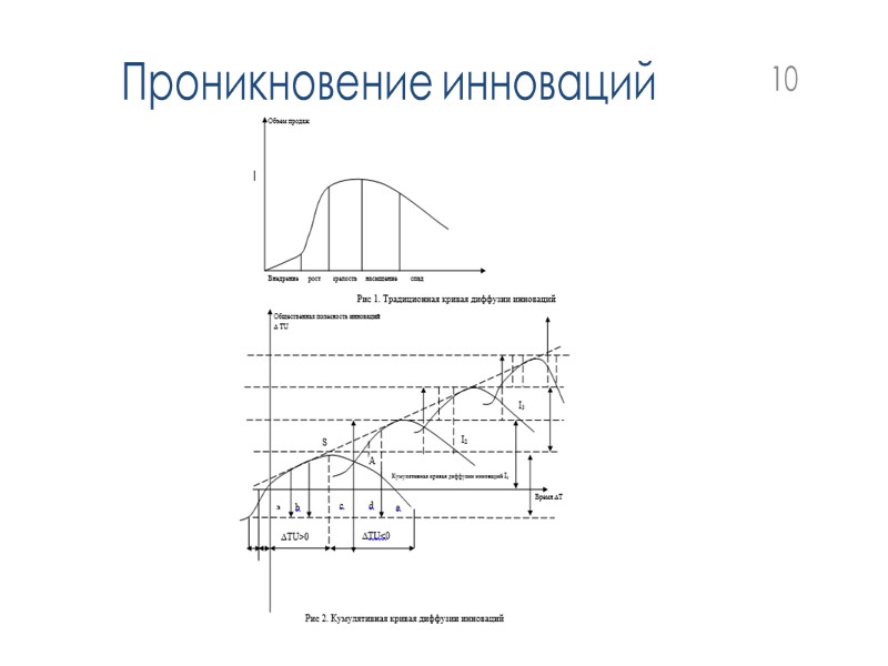 объект, внедренный в производство в результате проведенного научного исследования или сделанного открытия, причем не