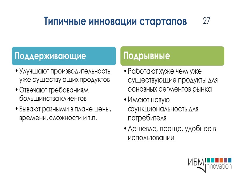 Лучше идеи которые могут начать генерировать доход быстрее 4   20 Лучше идеи