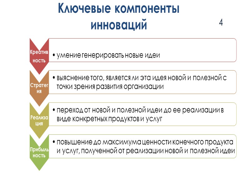 Уровни стартапа 32