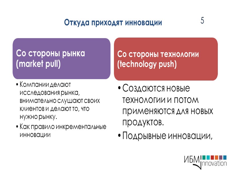 Стоимость стартапа 33