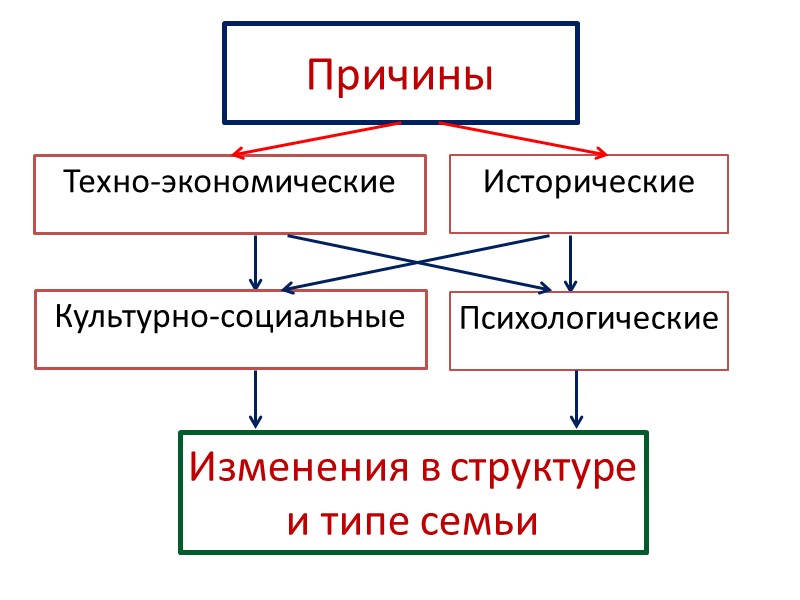 Тел. 8-800-250-2887 и +7 921 316 7007 e-mail:  comission.spb@mail.ru funddom@mail.ru suvstr@mail.ru  