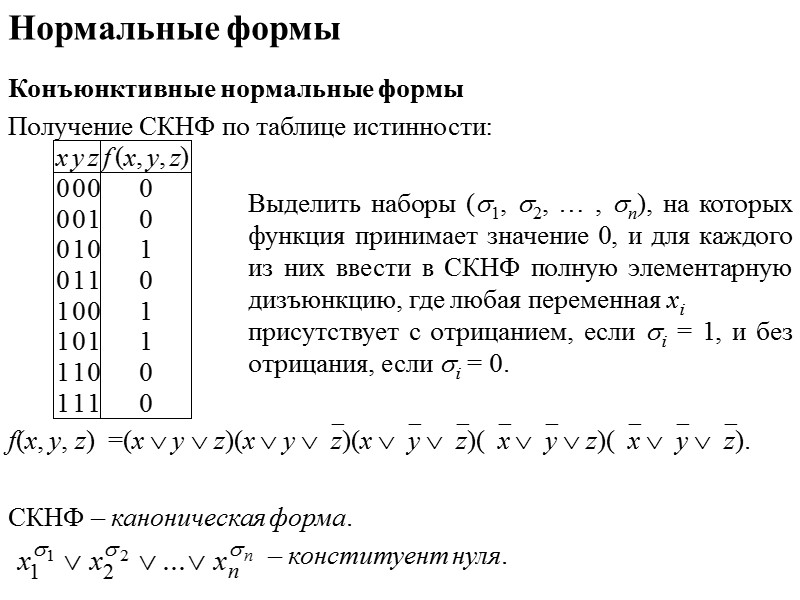 Булевы функции. Карта Карно  Отношение соседства элементов булева пространства представляется отношением симметрии в