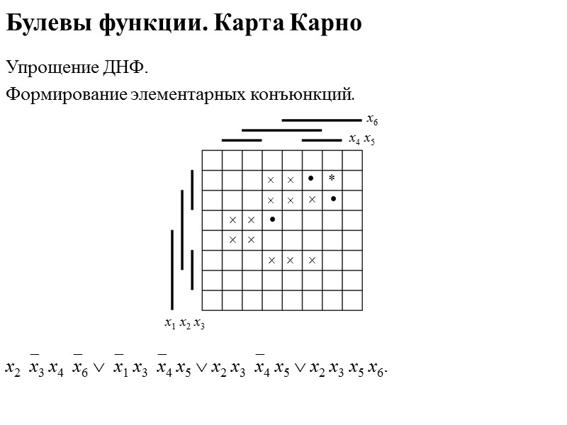 Локальные упрощения ДНФ  Удаление избыточных элементарных конъюнкций   D = k 