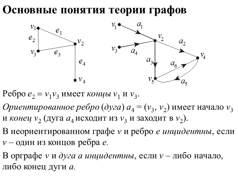 Какие вершины инцидентны дуге f в графе на рисунке