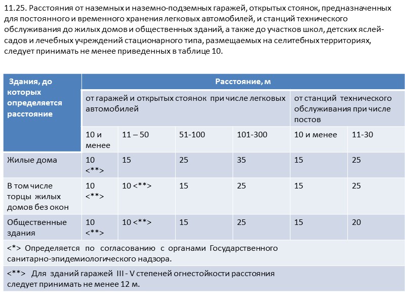 снип генеральные планы городских и сельских поселений