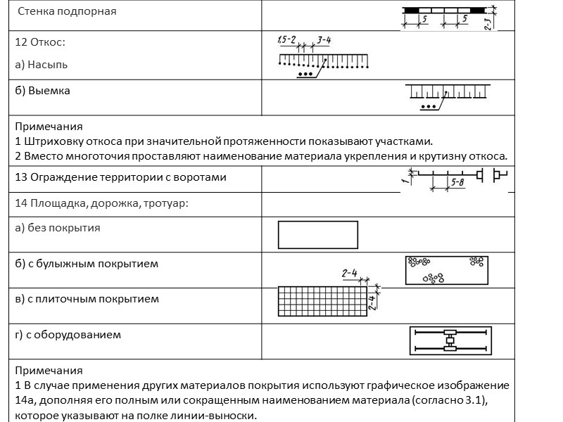 Размещение площадок необходимо предусматривать на расстоянии от окон жилых и общественных зданий не менее,