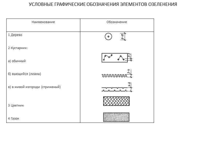 9.2. Суммарная площадь озелененных территорий общего пользования - парков, лесопарков, садов, скверов, бульваров и