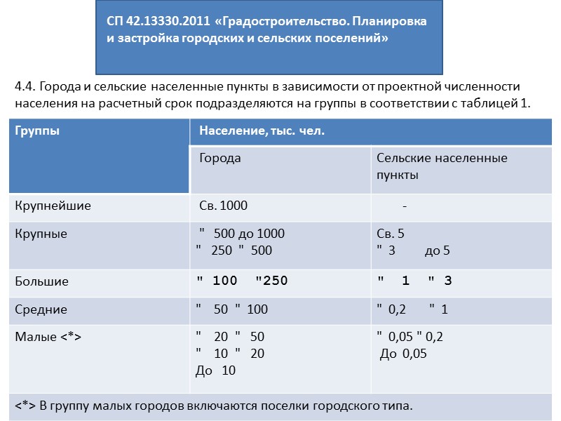 утверждены решением Череповецкой городской Думы от 27.04.2016 № 81  Правила  благоустройства территории