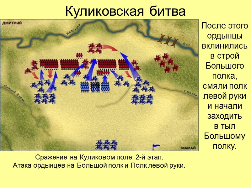 Куликовская битва   С какой целью русское войско после сбора в Коломне повернуло