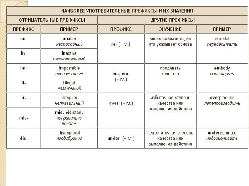 Семантические отношения между словами-конверсивами The name of tool – an action performed by this