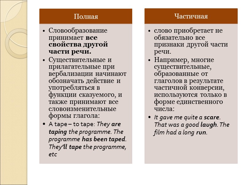 Blending Process of creating a new word by combining the parts of two different