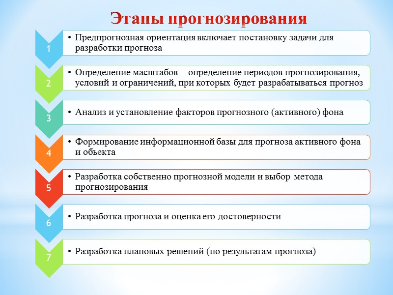 Включает ряд последовательных этапов:  Метод экстраполяции. «Тренд»