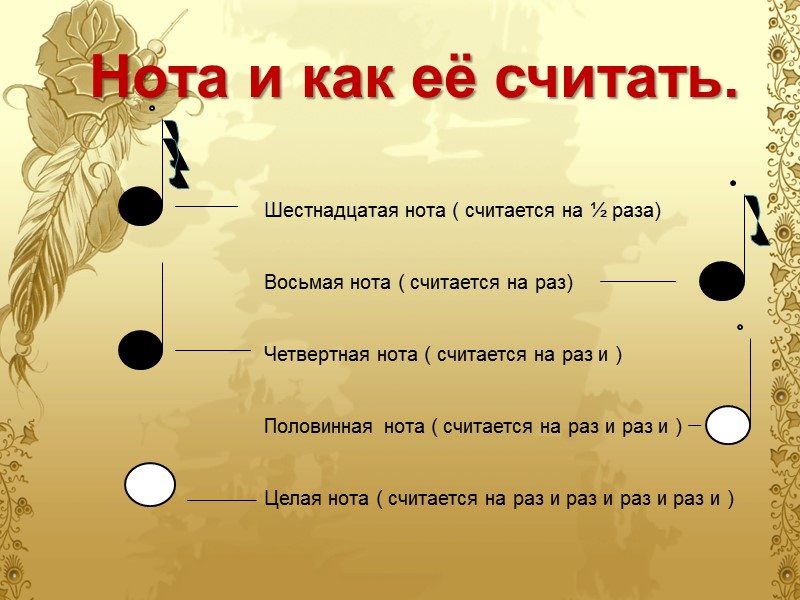 Нота и как её считать. Шестнадцатая нота ( считается на ½ раза)  