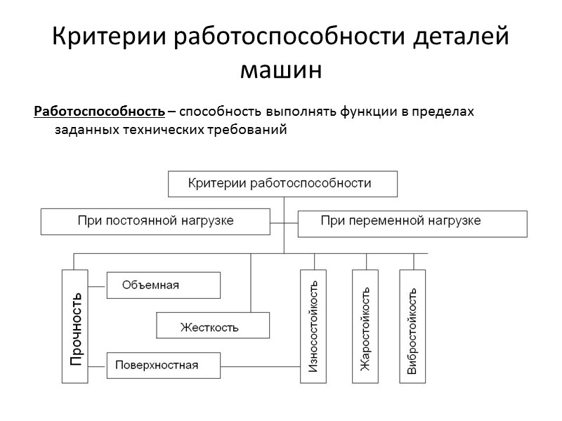 ДЕТАЛЬ –  (франц. detail – кусочек) – изделие, изготовленное из однородного по наименованию