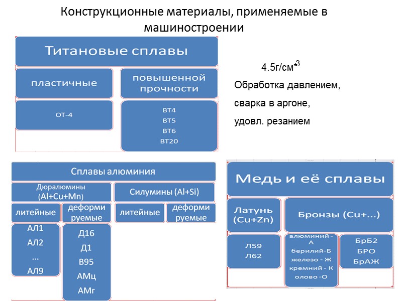 Пути повышения надежности деталей машин Расчетная долговечность должна быть больше заданного срока службы Уменьшение