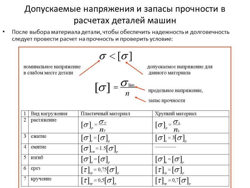 Коэффициент запаса прочности. Допускаемое напряжение и запас прочности. Напряжение в деталях машин. Допускаемое напряжение детали машин. Классификация напряжений детали машин.