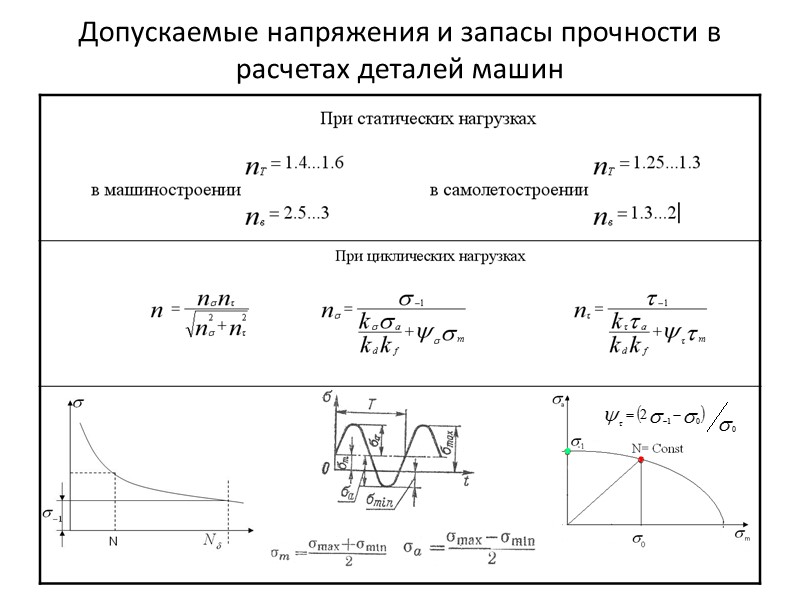 Критерии работоспособности деталей машин Прочность – способность противостоять разрушению  Жесткость – способность детали