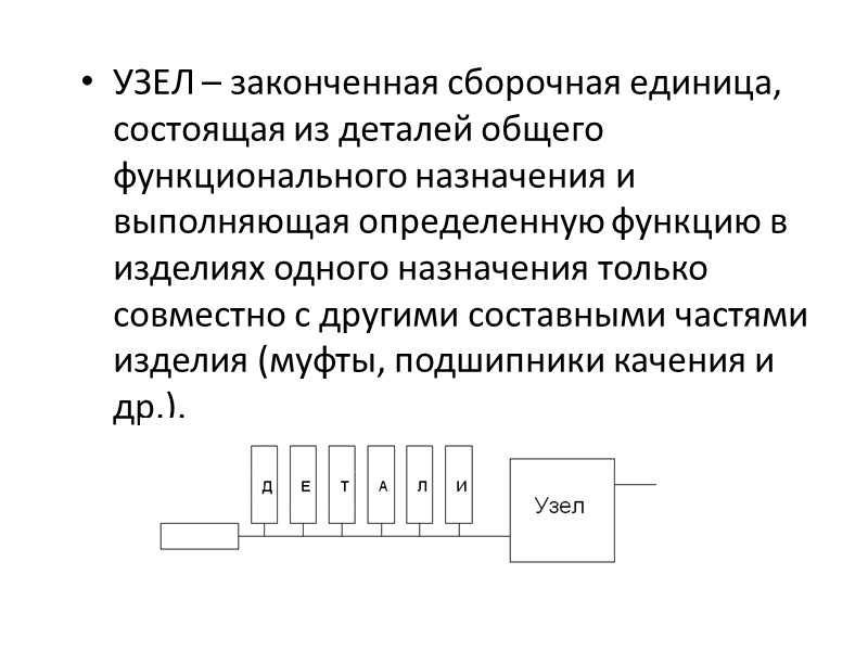 Сборочная единица состоит из. Узел Сборочная единица. Составная часть схемы которая выполняет определенную функцию. Узел и Сборочная единица разница. Назначение функциональных узлов.