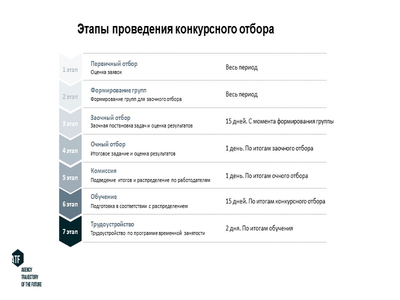 Категории соискателей От 18 до 30 лет Очно-заочная и вечерняя форма обучения Студенты: специалитет,
