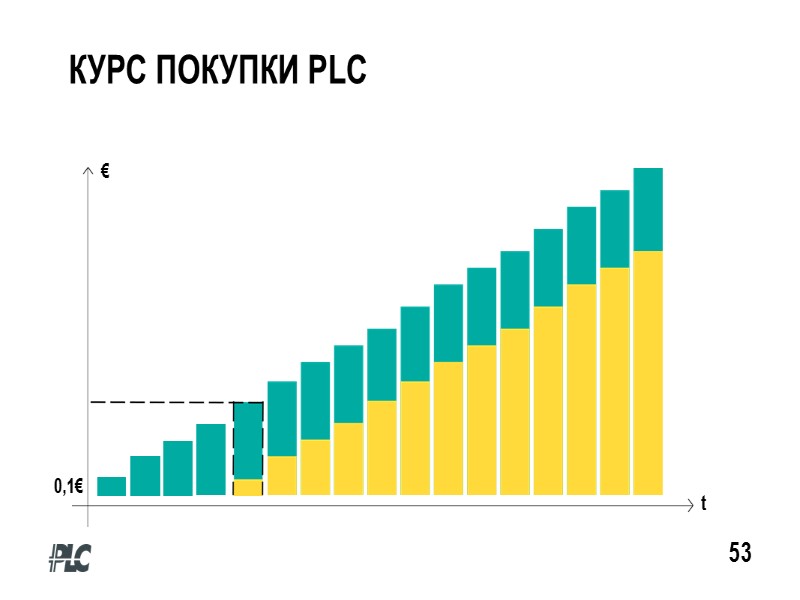 49 ИНОВАЦИОННАЯ  КРИПТОСИСТЕМА  PLATINCOIN!   Прорывные технологии   Огромное коммьюнити