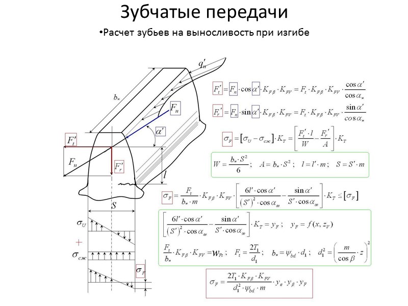 Зубчатые передачи Расчетная нагрузка