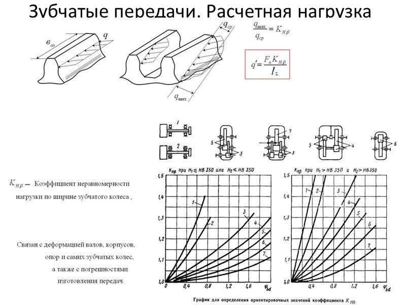 Коэффициент неравномерности движения механизма. Коэффициент расчетной нагрузки зубчатая передача. Коэффициент неравномерности хода ТММ.