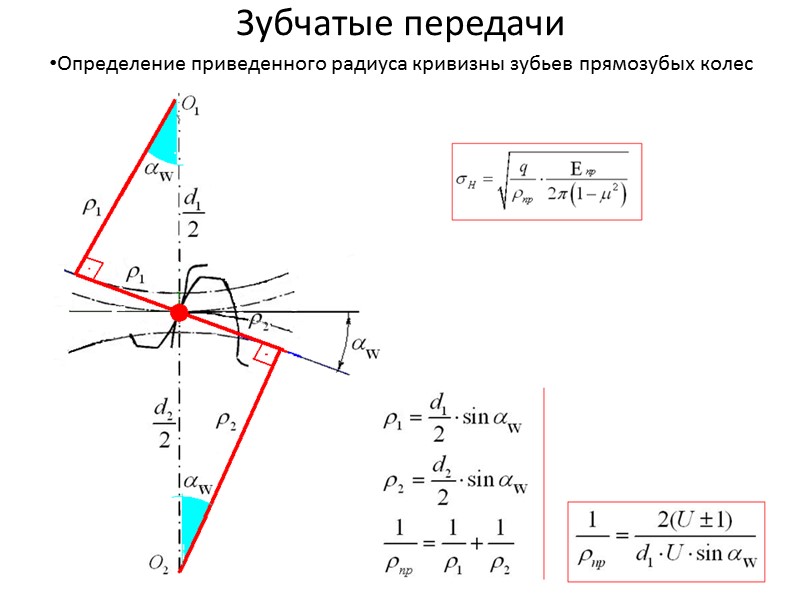 Зубчатые передачи Силы, возникающие в зацеплении цилиндрических прямозубых передач: