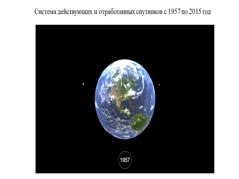 Система действующих и отработанных спутников с 1957 по 2015 год